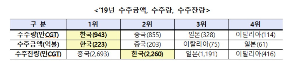 〈자료: 산업통상자원부〉