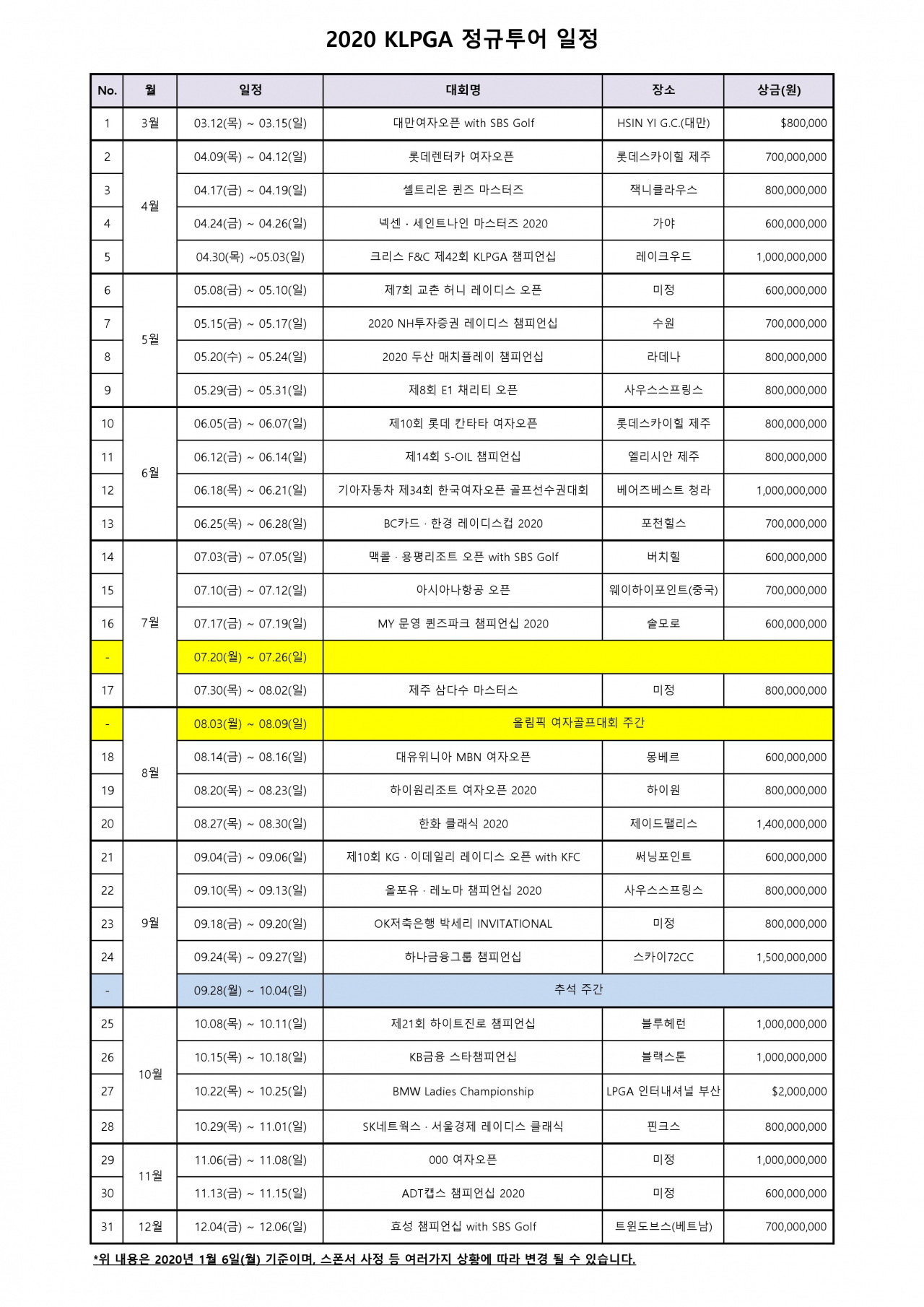 2020 KLPGA 일정