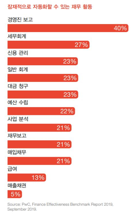 [삼일회계법인 제공]