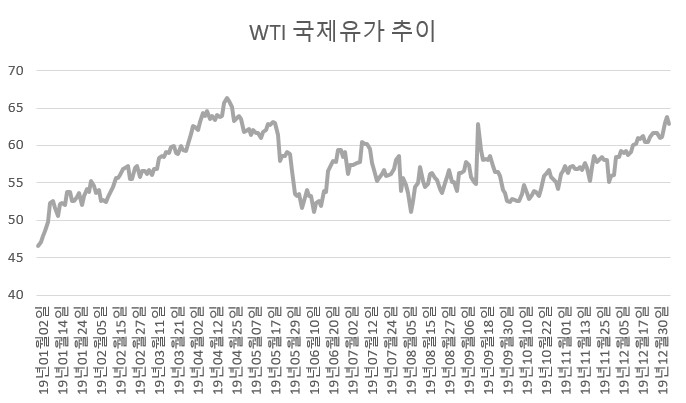 [오피넷]