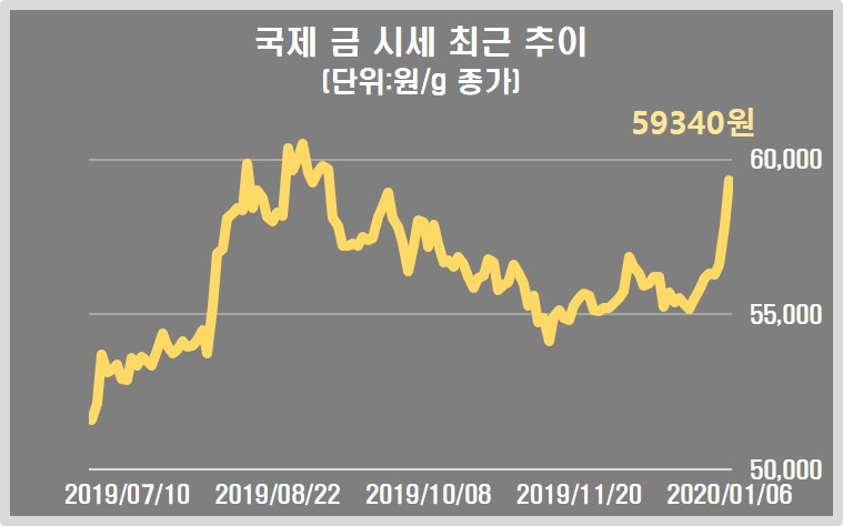 출처:한국거래소