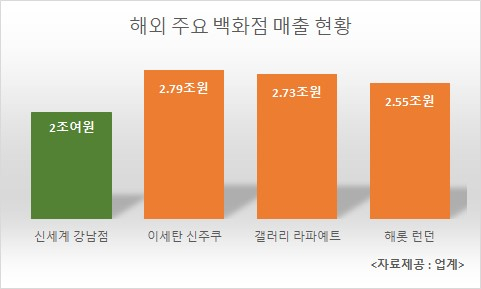 〈자료제공:업계〉