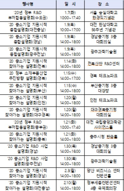 〈자료: 산업통상자원부〉