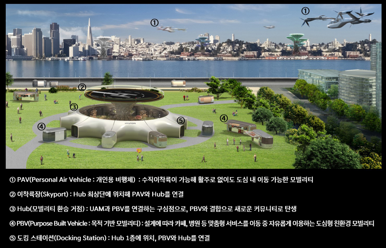 현대차가 공개한 ‘미래 모빌리티 비전’ 구상도. [현대차 제공]