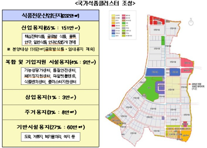 〈자료: 농림축산식품부〉
