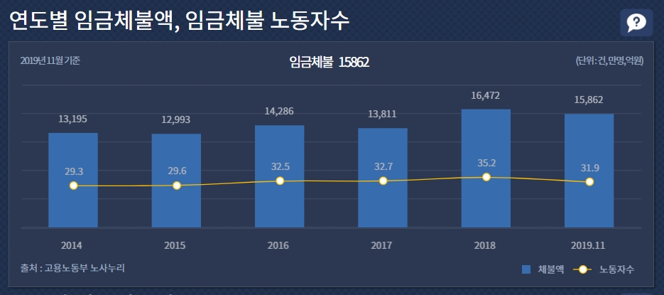 [고용노동부 제공]