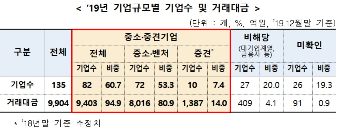 자료 : 금융투자협회