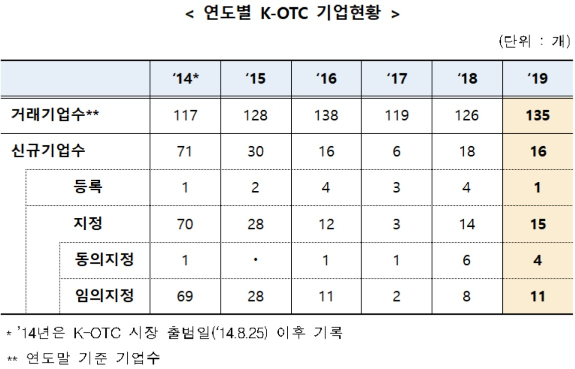 자료 : 금융투자협회