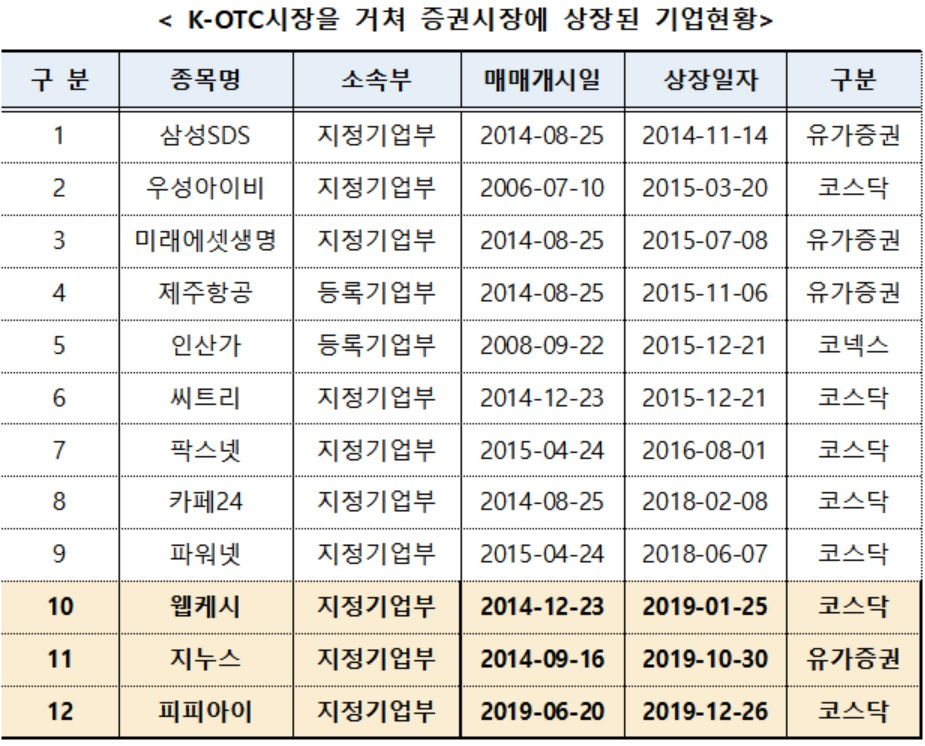 자료 : 금융투자협회