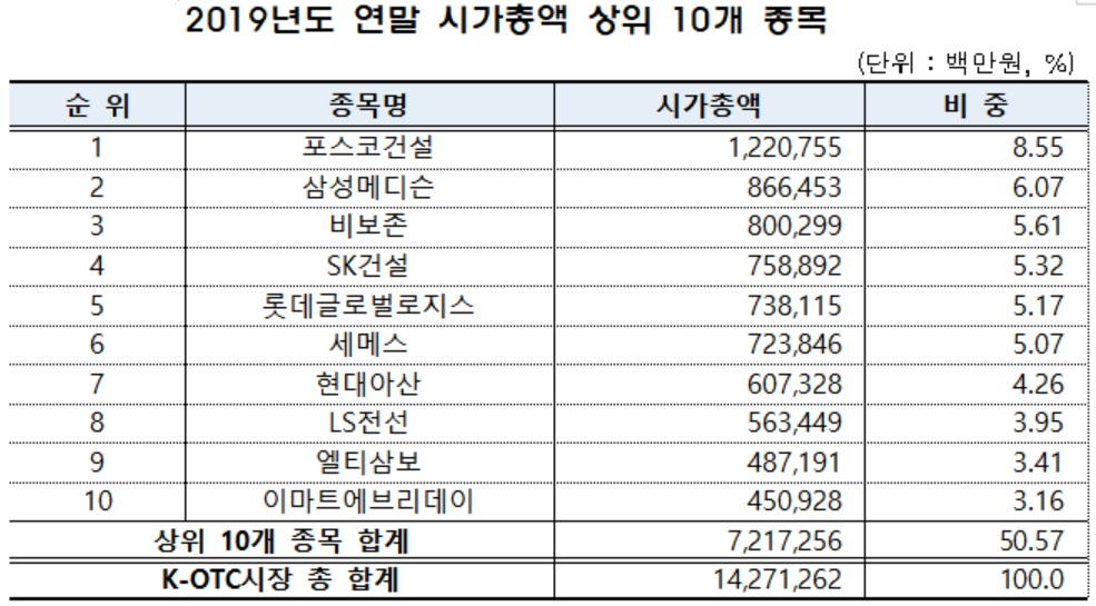 자료 : 금융투자협회