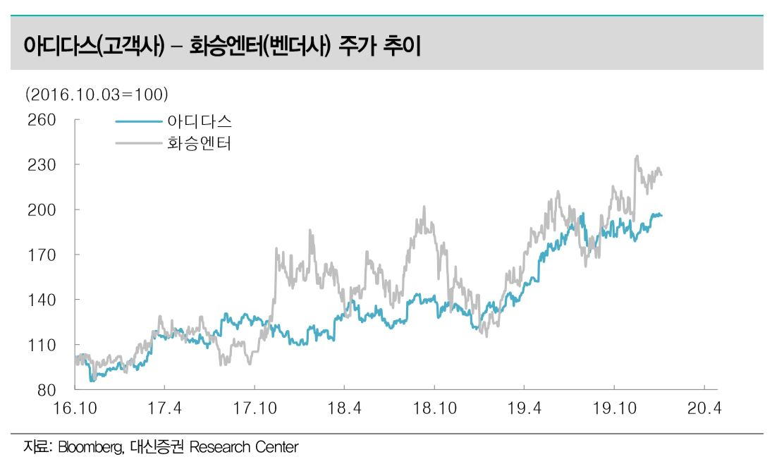 [대신증권 제공]