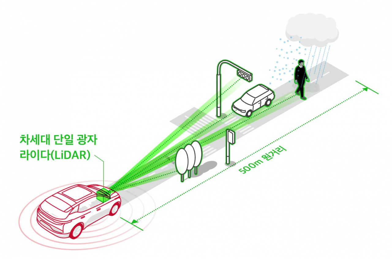 차세대 단일 광자 라이다 기술 설명도 [SK텔레콤 제공]