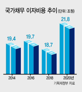 그래픽디자인=이은경