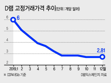 그래픽디자인=이은경