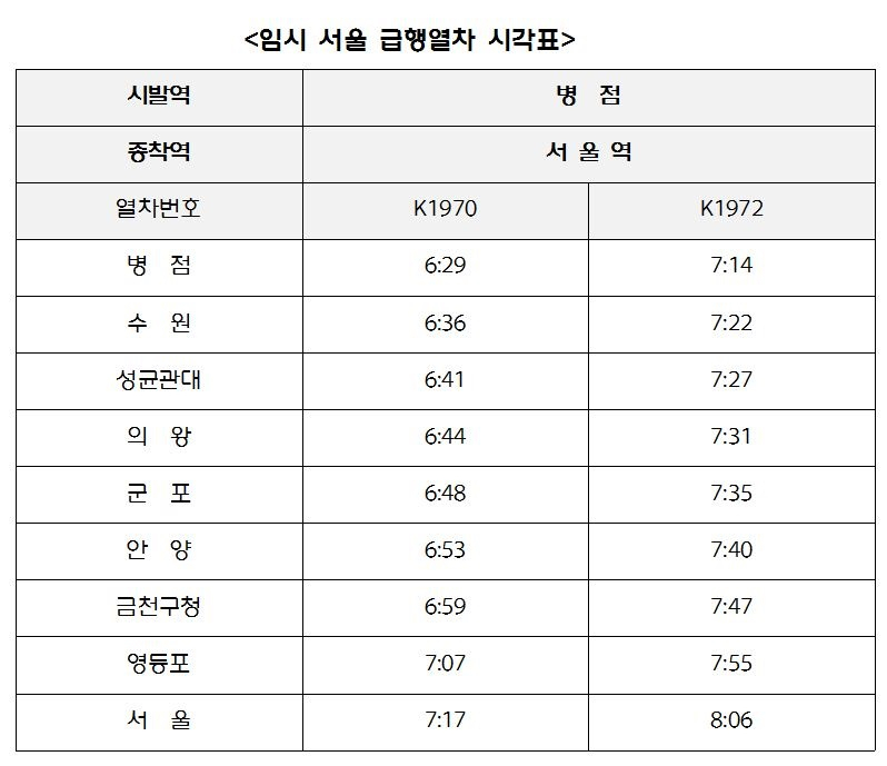 8일부터 출근시간대에 임시운행되는 수도권 전철 1호선 병점~서울역 국간의 임시 급행열차 시간표