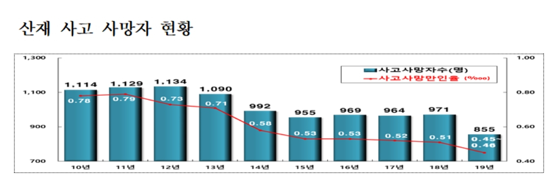 [고용노동부 제공]