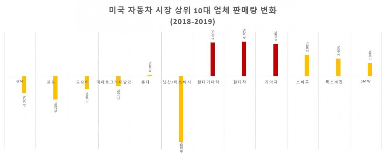 [오토모티브 뉴스]