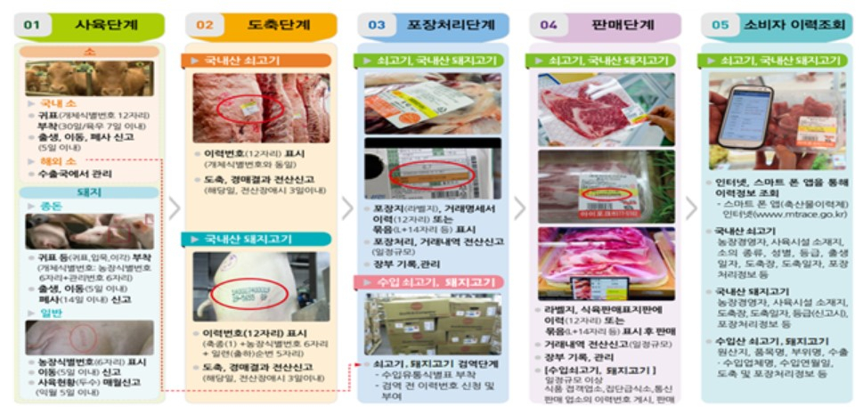 〈자료: 농림축산식품부〉