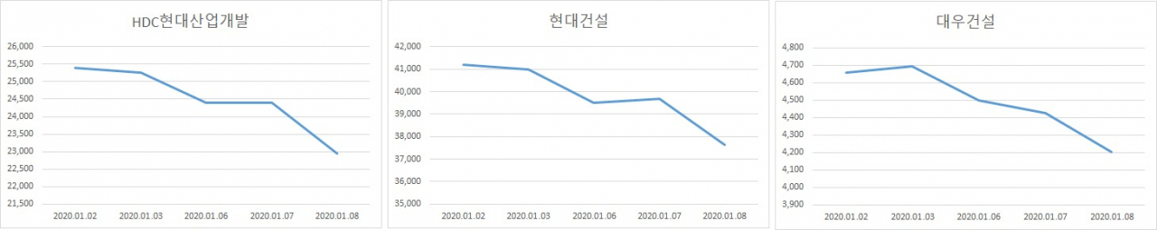 자료=에프앤가이드