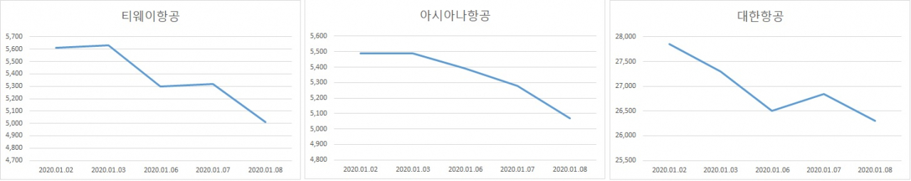 자료=에프앤가이드