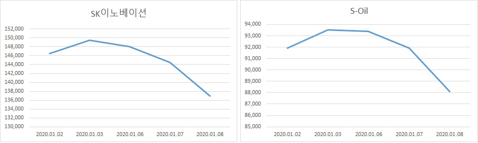 자료=에프앤가이드