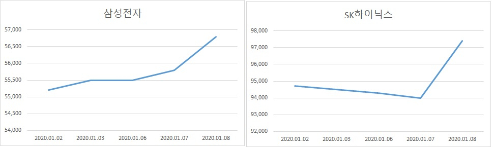 자료=에프앤가이드