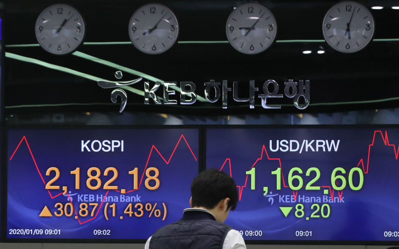 코스피가 9일 전날의 급락에서 벗어나 1%대 상승세로 출발했다. 사진은 이날 오전 서울 중구 KEB하나은행 본점 딜링룸. ［연합］