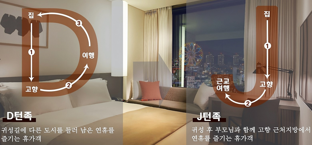 D턴족, J턴족의 개념