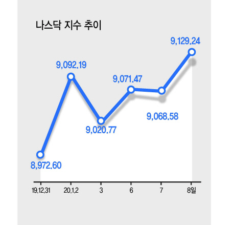 그래픽디자인=이은경