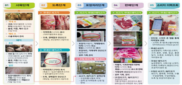 [농림축산식품부 제공]