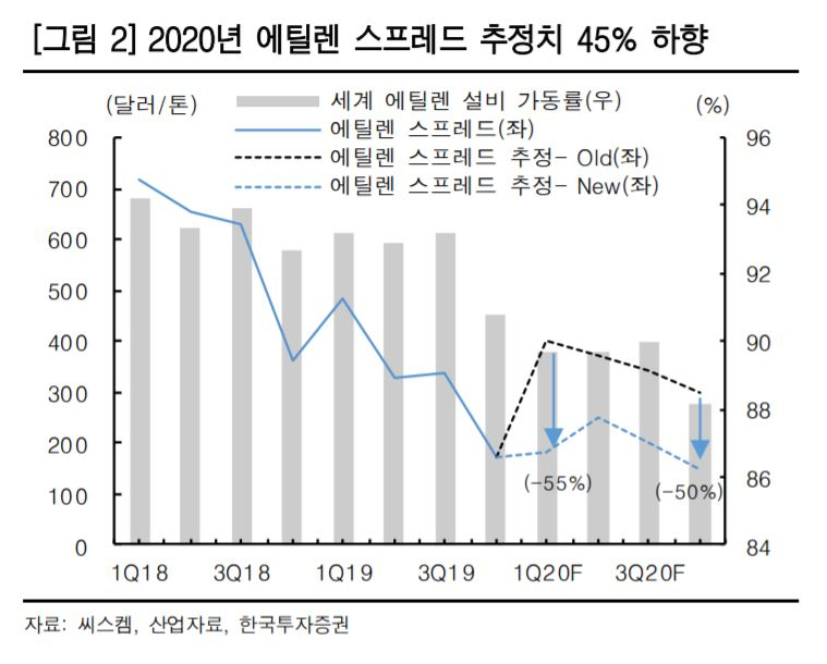 [한국투자증권 제공]