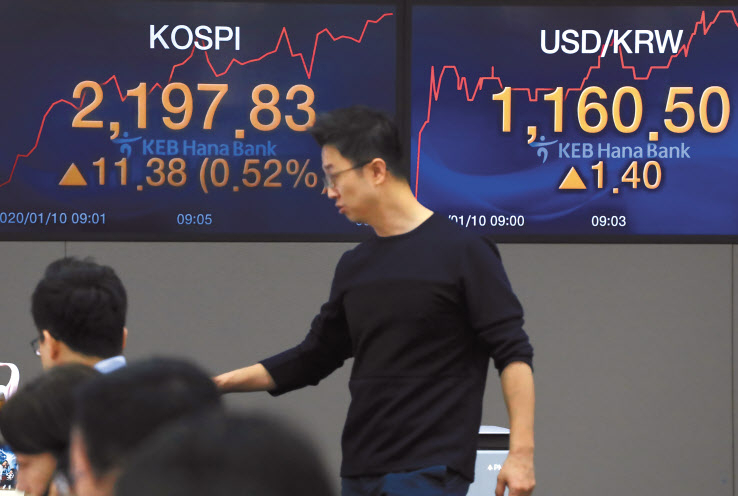 코스피가 10일 오전 일주일 만에 장중 2200선을 돌파했다. 중동 사태가 예상보다 확대되지 않으면서다. 특히 삼성전자는 전일에 이어 사상 최고가 행진을 이어갔다. 사진은 이날 오전 서울 중구 KEB 하나은행 딜링룸으로, 코스피가 장중 2200선을 돌파하기 직전의 모습. [연합]