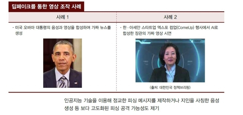 딥페이크를 통한 영상 조작 사례 [금융보안원]