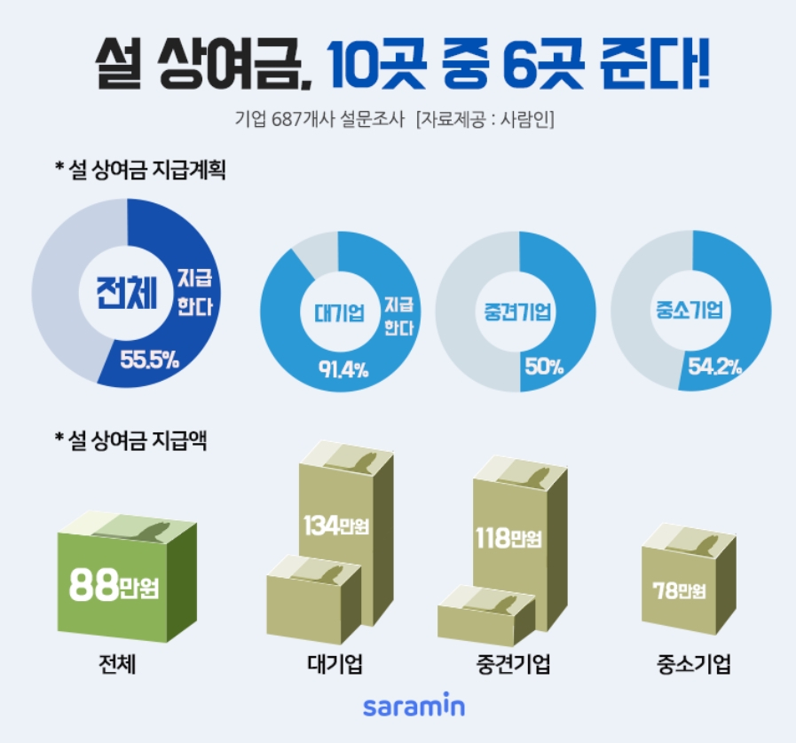 [사람인 제공]