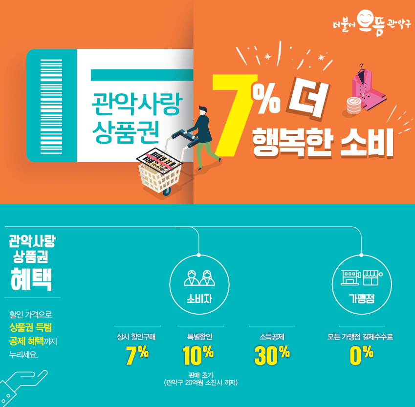 관악사랑상품권.