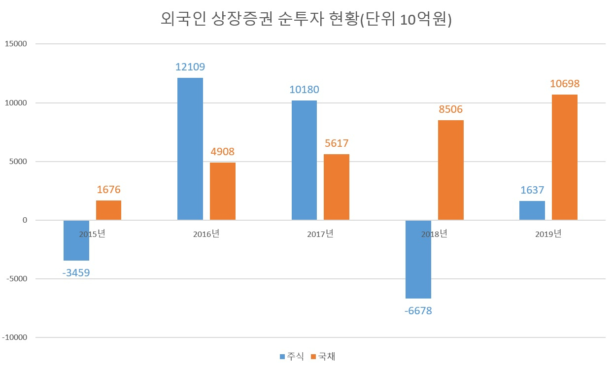 [출처=금융감독원]