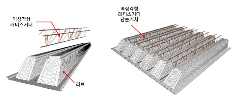 D-Deck 공법 제품 구성 [롯데건설]
