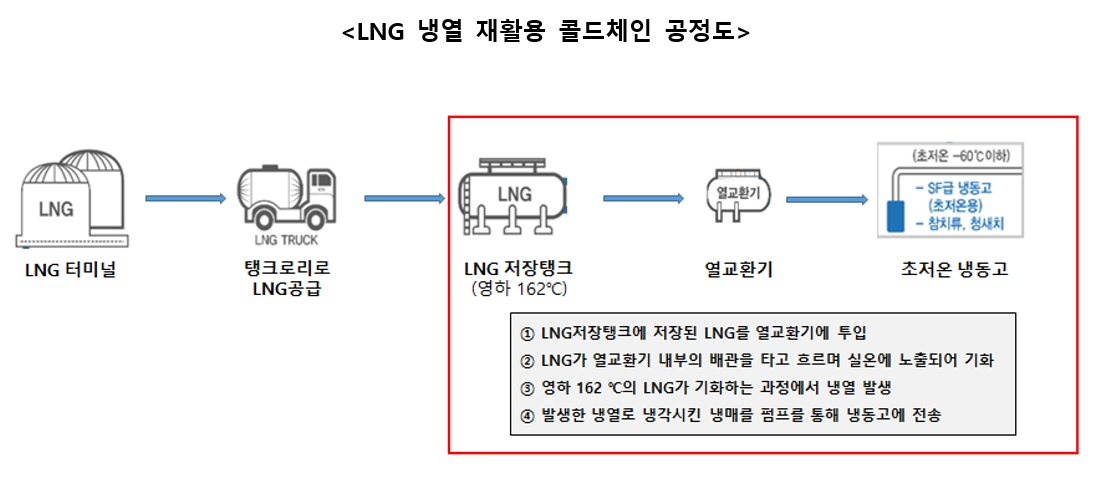 [SK(주) 제공]