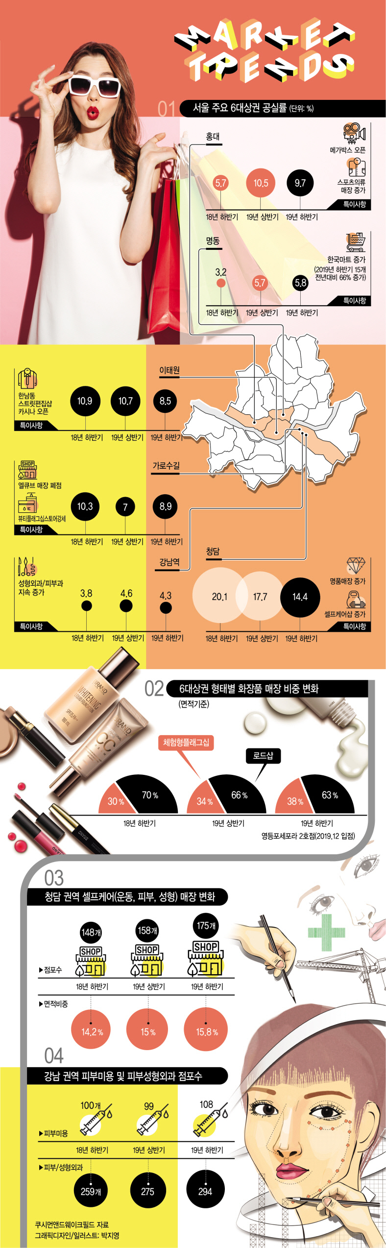 그래픽디자인/일러스트: 박지영