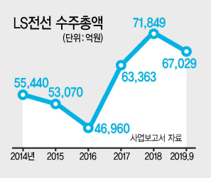 구자엽 LS전선 회장이 3일 경기도 안양시 LS타워에서 열린 ‘비전2030선포식’에서 기념사를 하고 있다. [LS전선 제공]