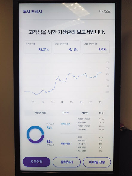 로보어드바이저 투자일임 서비스업체 콴텍이 지하철 역사, 공항 등에서 누구나 투자성향을 분석하고, 기존 은행, 증권사의 PB 서비스를 연계받을 수 있는 키오스크 설치에 나선다. 사진은 실제 키오스크를 통해 투자성향을 분석해 본 결과다. [강승연 기자]