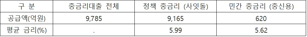 출처=카카오뱅크