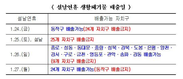 설날연휴 생활폐기물 배출일. [서울시 제공]