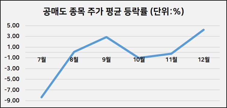 출처:코스콤