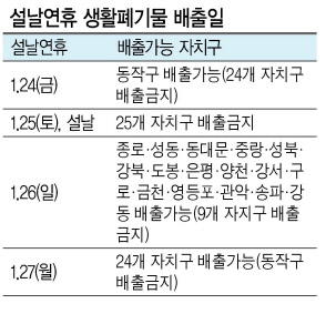 설 연휴 ‘쓰레기 스트레스 OUT’서울시 ‘청소 종합대책’ 나선다