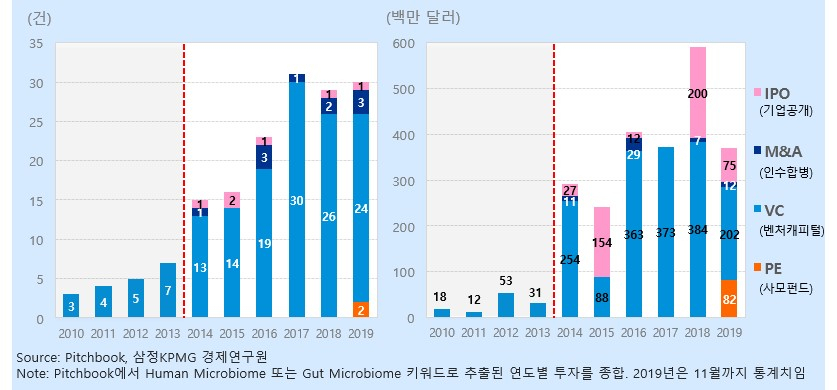 [삼정KPMG 제공]