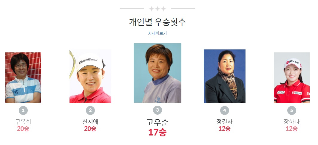 KLPGA 제공
