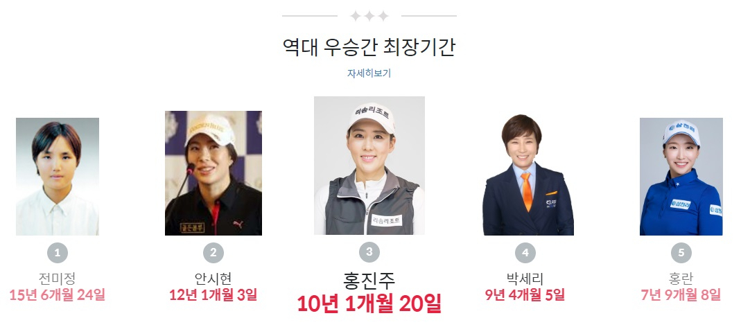 KLPGA 제공