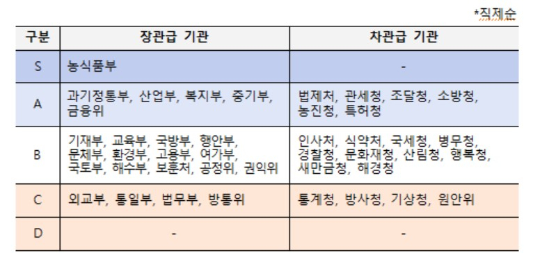 〈자료: 국무조정실〉
