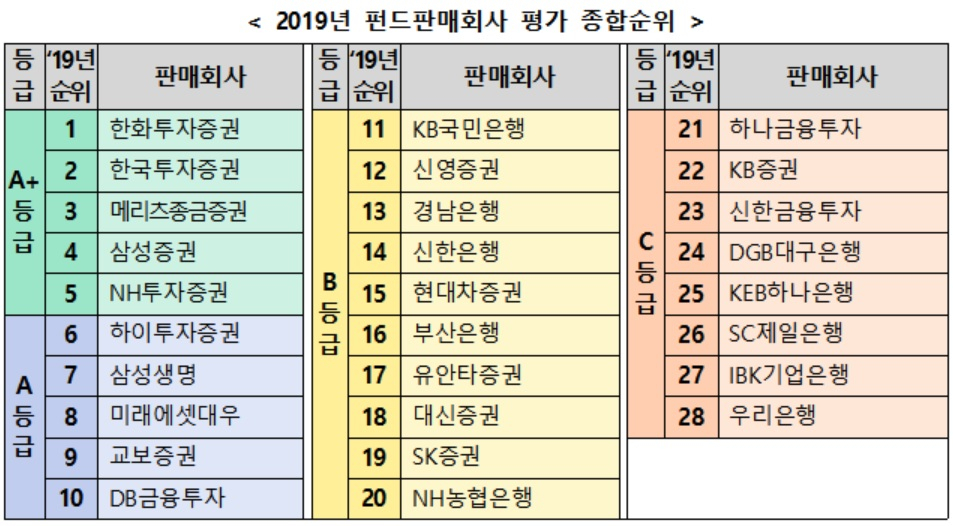 [한국금융투자자보호재단 제공]